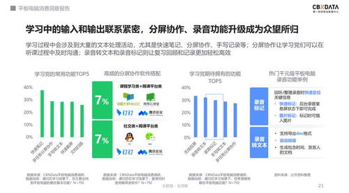 千元平板市場(chǎng)火爆，OPPO軟硬件協(xié)同再下一城